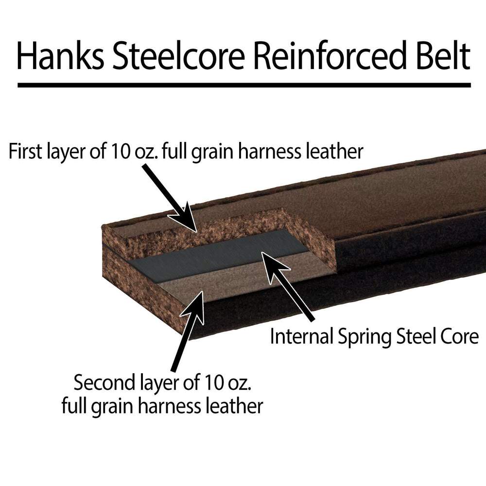 Steel Core Belt Construction - Global